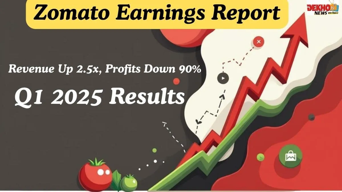 Zomato Q1 2025 Results: Revenue Up 2.5x, Profits Down 90%